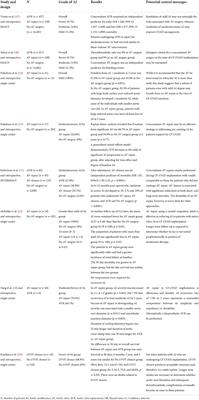 Concomitant or late aortic valve intervention and its efficacy for aortic insufficiency associated with continuous-flow left ventricular assist device implantation